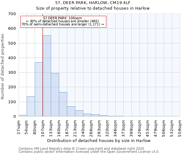 57, DEER PARK, HARLOW, CM19 4LF: Size of property relative to detached houses houses in Harlow
