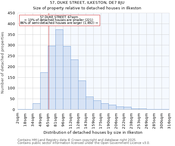57, DUKE STREET, ILKESTON, DE7 8JU: Size of property relative to detached houses houses in Ilkeston