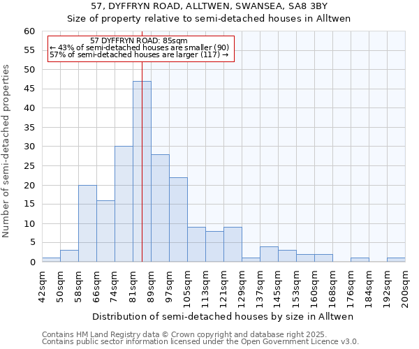 57, DYFFRYN ROAD, ALLTWEN, SWANSEA, SA8 3BY: Size of property relative to semi-detached houses houses in Alltwen