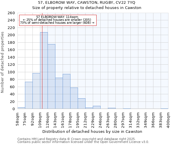 57, ELBOROW WAY, CAWSTON, RUGBY, CV22 7YQ: Size of property relative to detached houses houses in Cawston