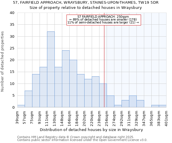 57, FAIRFIELD APPROACH, WRAYSBURY, STAINES-UPON-THAMES, TW19 5DR: Size of property relative to detached houses houses in Wraysbury