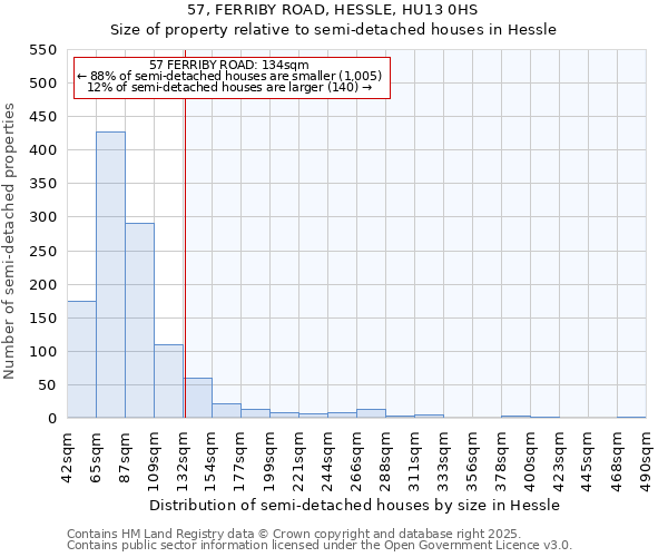 57, FERRIBY ROAD, HESSLE, HU13 0HS: Size of property relative to semi-detached houses houses in Hessle