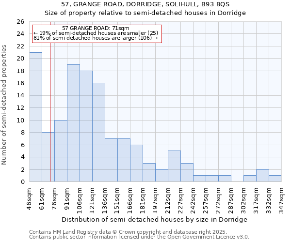 57, GRANGE ROAD, DORRIDGE, SOLIHULL, B93 8QS: Size of property relative to semi-detached houses houses in Dorridge