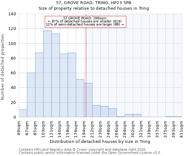 57, GROVE ROAD, TRING, HP23 5PB: Size of property relative to detached houses houses in Tring