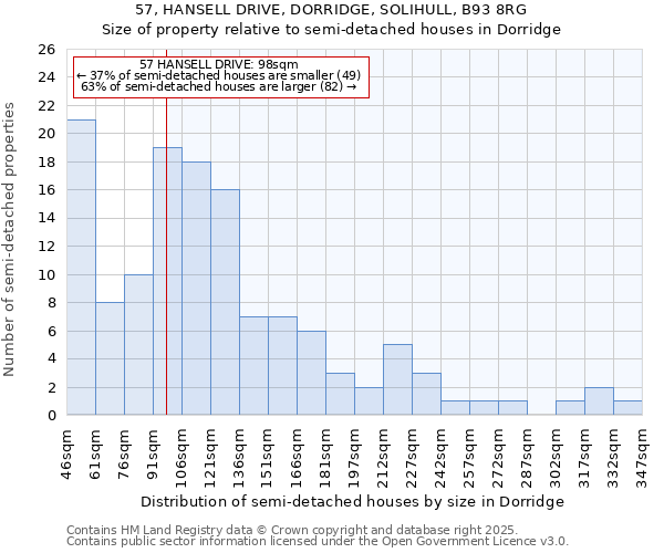 57, HANSELL DRIVE, DORRIDGE, SOLIHULL, B93 8RG: Size of property relative to semi-detached houses houses in Dorridge