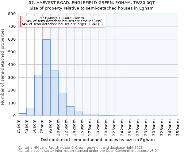 57, HARVEST ROAD, ENGLEFIELD GREEN, EGHAM, TW20 0QT: Size of property relative to semi-detached houses houses in Egham