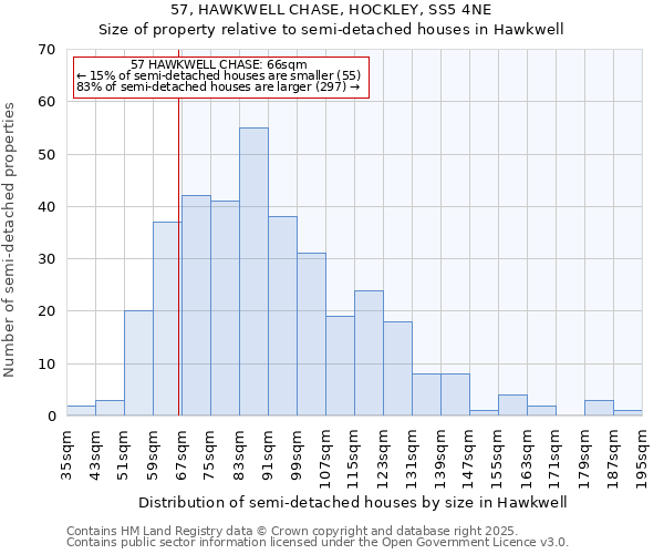 57, HAWKWELL CHASE, HOCKLEY, SS5 4NE: Size of property relative to semi-detached houses houses in Hawkwell
