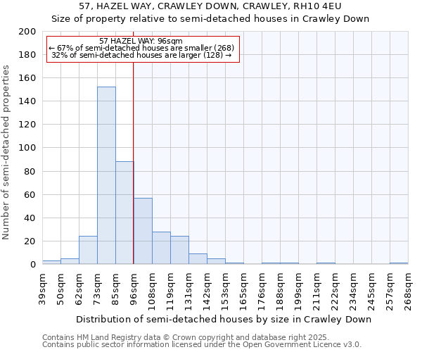 57, HAZEL WAY, CRAWLEY DOWN, CRAWLEY, RH10 4EU: Size of property relative to semi-detached houses houses in Crawley Down