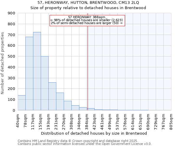57, HERONWAY, HUTTON, BRENTWOOD, CM13 2LQ: Size of property relative to detached houses houses in Brentwood