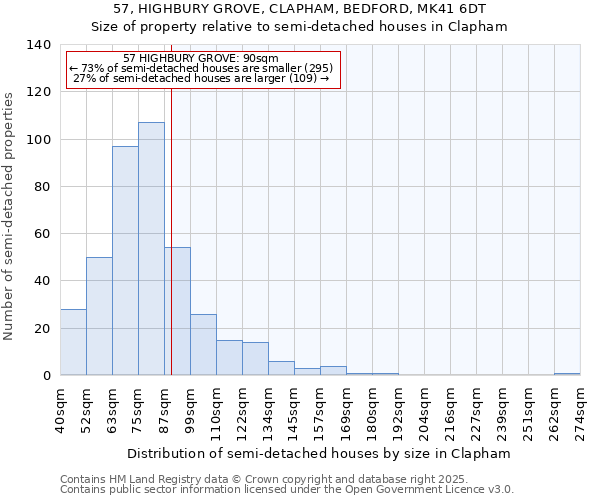 57, HIGHBURY GROVE, CLAPHAM, BEDFORD, MK41 6DT: Size of property relative to semi-detached houses houses in Clapham