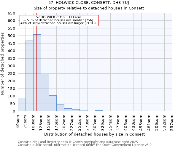 57, HOLWICK CLOSE, CONSETT, DH8 7UJ: Size of property relative to detached houses houses in Consett