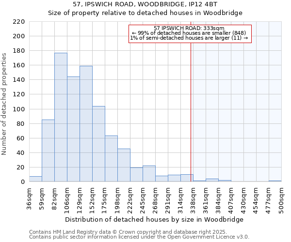 57, IPSWICH ROAD, WOODBRIDGE, IP12 4BT: Size of property relative to detached houses houses in Woodbridge