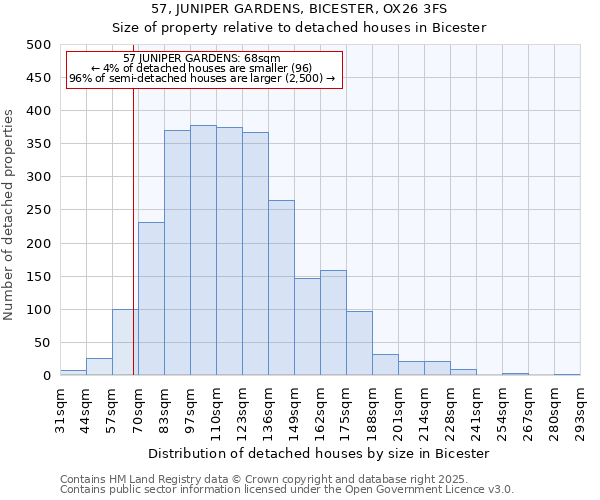 57, JUNIPER GARDENS, BICESTER, OX26 3FS: Size of property relative to detached houses houses in Bicester