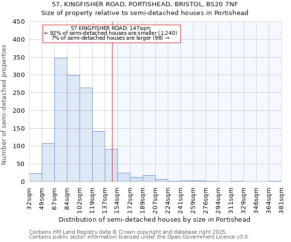 57, KINGFISHER ROAD, PORTISHEAD, BRISTOL, BS20 7NF: Size of property relative to semi-detached houses houses in Portishead