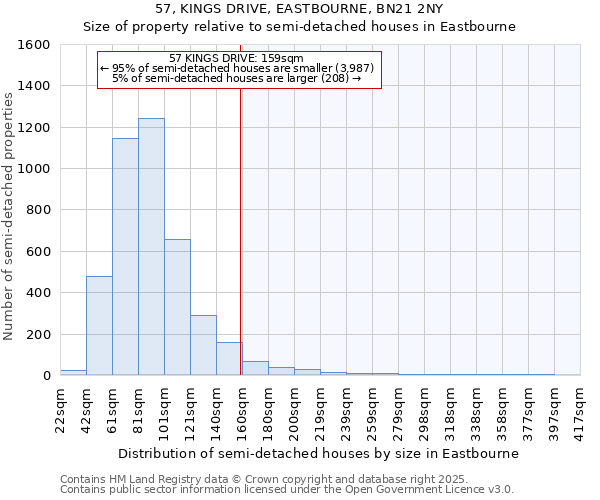 57, KINGS DRIVE, EASTBOURNE, BN21 2NY: Size of property relative to semi-detached houses houses in Eastbourne