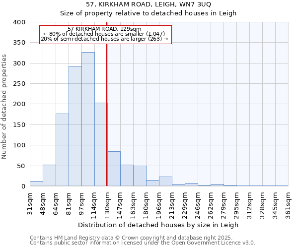 57, KIRKHAM ROAD, LEIGH, WN7 3UQ: Size of property relative to detached houses houses in Leigh