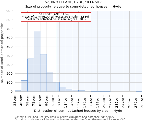 57, KNOTT LANE, HYDE, SK14 5HZ: Size of property relative to semi-detached houses houses in Hyde