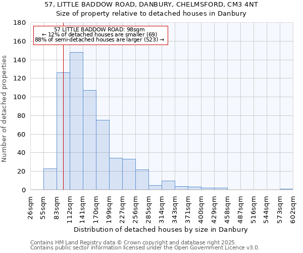 57, LITTLE BADDOW ROAD, DANBURY, CHELMSFORD, CM3 4NT: Size of property relative to detached houses houses in Danbury
