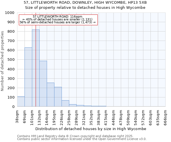 57, LITTLEWORTH ROAD, DOWNLEY, HIGH WYCOMBE, HP13 5XB: Size of property relative to detached houses houses in High Wycombe