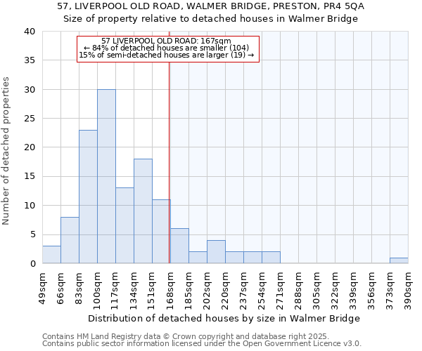 57, LIVERPOOL OLD ROAD, WALMER BRIDGE, PRESTON, PR4 5QA: Size of property relative to detached houses houses in Walmer Bridge