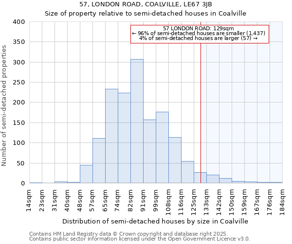 57, LONDON ROAD, COALVILLE, LE67 3JB: Size of property relative to semi-detached houses houses in Coalville