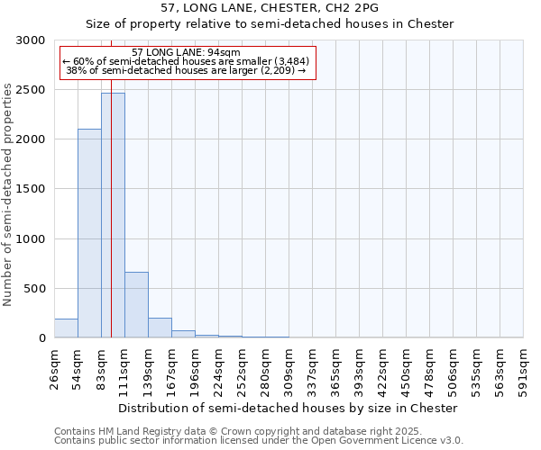 57, LONG LANE, CHESTER, CH2 2PG: Size of property relative to semi-detached houses houses in Chester