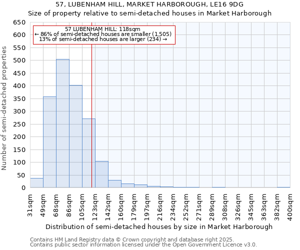 57, LUBENHAM HILL, MARKET HARBOROUGH, LE16 9DG: Size of property relative to semi-detached houses houses in Market Harborough