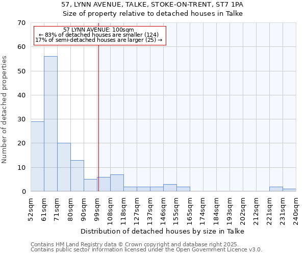 57, LYNN AVENUE, TALKE, STOKE-ON-TRENT, ST7 1PA: Size of property relative to detached houses houses in Talke