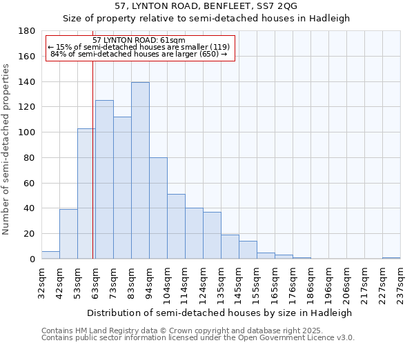 57, LYNTON ROAD, BENFLEET, SS7 2QG: Size of property relative to semi-detached houses houses in Hadleigh