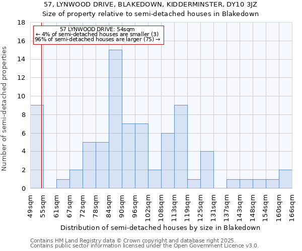 57, LYNWOOD DRIVE, BLAKEDOWN, KIDDERMINSTER, DY10 3JZ: Size of property relative to semi-detached houses houses in Blakedown