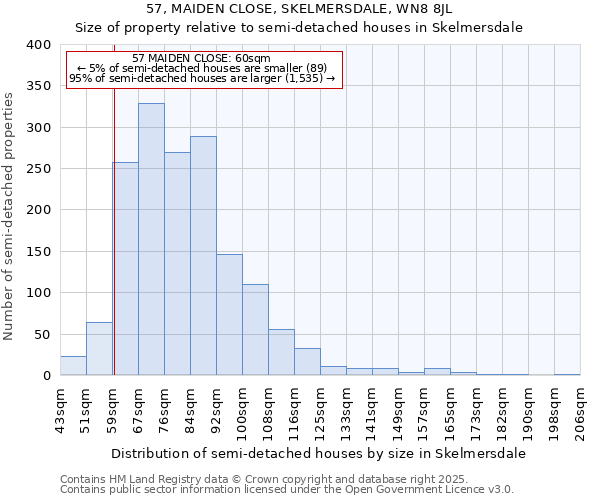 57, MAIDEN CLOSE, SKELMERSDALE, WN8 8JL: Size of property relative to semi-detached houses houses in Skelmersdale