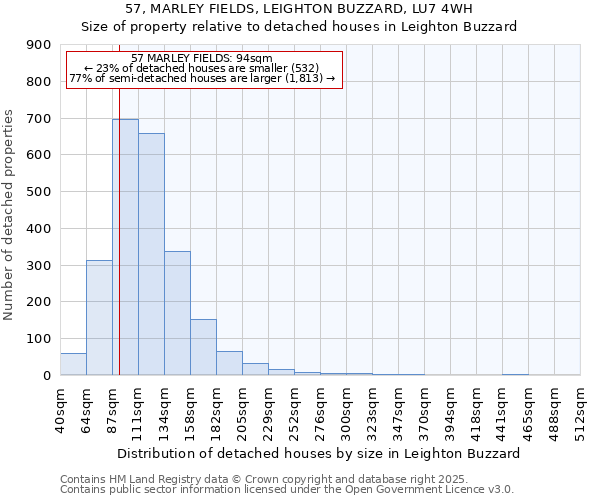 57, MARLEY FIELDS, LEIGHTON BUZZARD, LU7 4WH: Size of property relative to detached houses houses in Leighton Buzzard