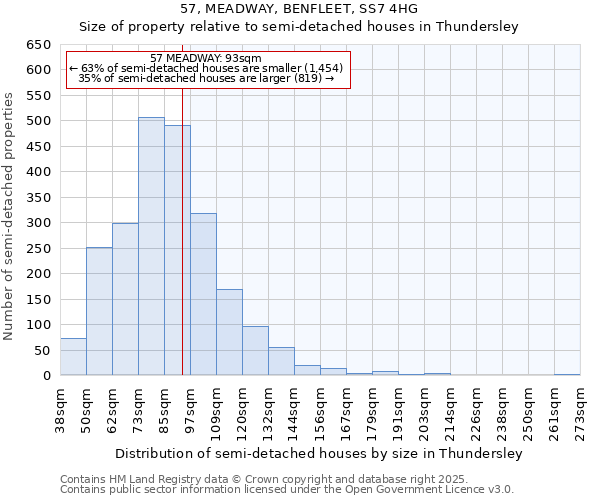57, MEADWAY, BENFLEET, SS7 4HG: Size of property relative to semi-detached houses houses in Thundersley