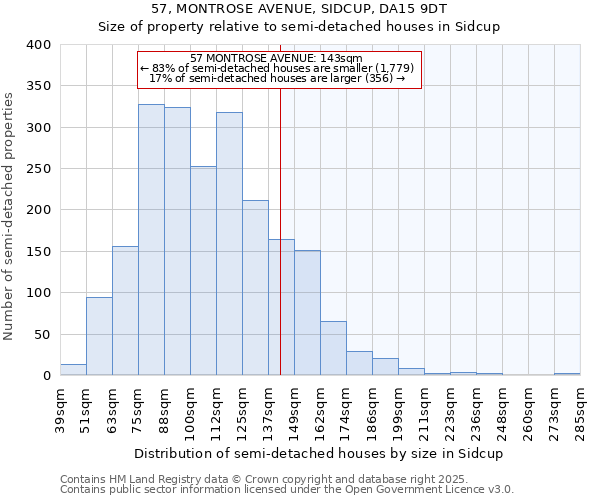 57, MONTROSE AVENUE, SIDCUP, DA15 9DT: Size of property relative to semi-detached houses houses in Sidcup