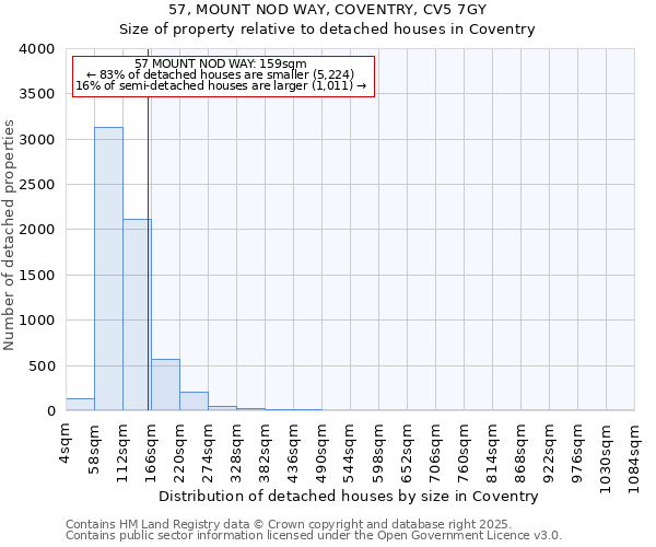 57, MOUNT NOD WAY, COVENTRY, CV5 7GY: Size of property relative to detached houses houses in Coventry