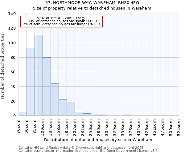 57, NORTHMOOR WAY, WAREHAM, BH20 4EG: Size of property relative to detached houses houses in Wareham