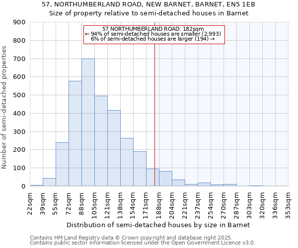 57, NORTHUMBERLAND ROAD, NEW BARNET, BARNET, EN5 1EB: Size of property relative to semi-detached houses houses in Barnet