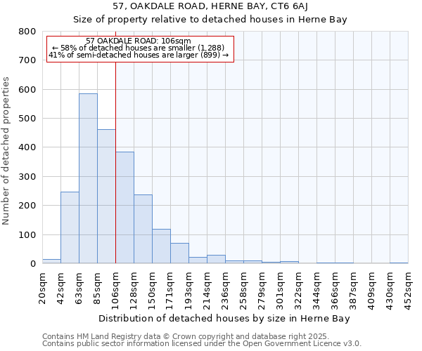 57, OAKDALE ROAD, HERNE BAY, CT6 6AJ: Size of property relative to detached houses houses in Herne Bay