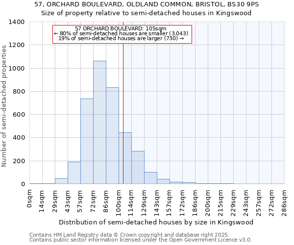 57, ORCHARD BOULEVARD, OLDLAND COMMON, BRISTOL, BS30 9PS: Size of property relative to semi-detached houses houses in Kingswood
