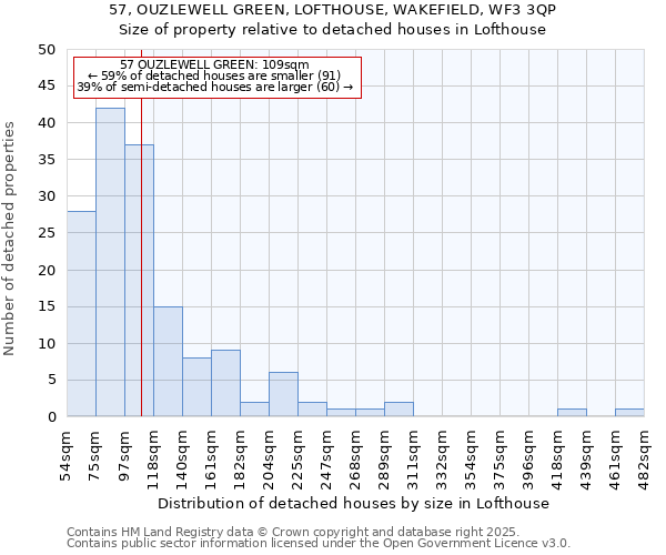 57, OUZLEWELL GREEN, LOFTHOUSE, WAKEFIELD, WF3 3QP: Size of property relative to detached houses houses in Lofthouse