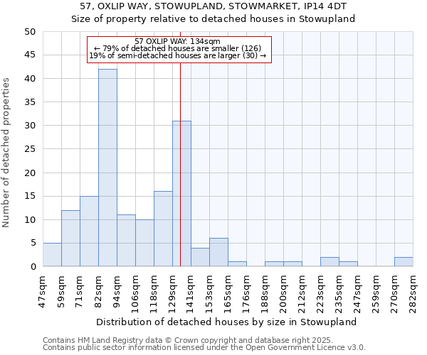 57, OXLIP WAY, STOWUPLAND, STOWMARKET, IP14 4DT: Size of property relative to detached houses houses in Stowupland