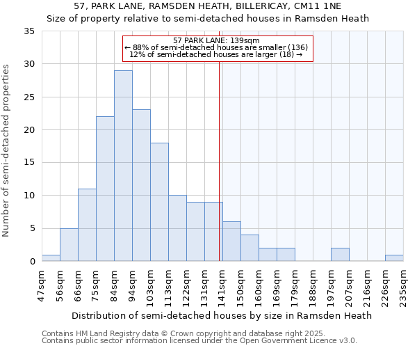 57, PARK LANE, RAMSDEN HEATH, BILLERICAY, CM11 1NE: Size of property relative to semi-detached houses houses in Ramsden Heath