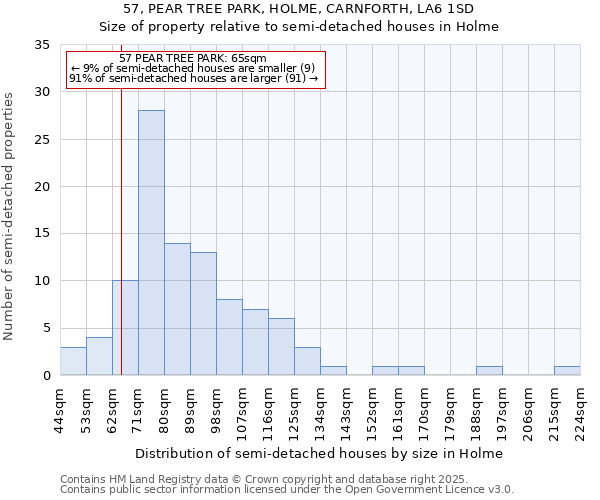 57, PEAR TREE PARK, HOLME, CARNFORTH, LA6 1SD: Size of property relative to semi-detached houses houses in Holme