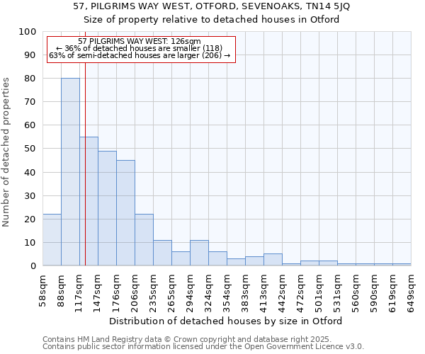 57, PILGRIMS WAY WEST, OTFORD, SEVENOAKS, TN14 5JQ: Size of property relative to detached houses houses in Otford