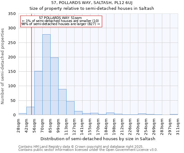 57, POLLARDS WAY, SALTASH, PL12 6UJ: Size of property relative to semi-detached houses houses in Saltash