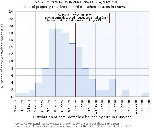 57, PRIORS WAY, DUNVANT, SWANSEA, SA2 7UH: Size of property relative to semi-detached houses houses in Dunvant