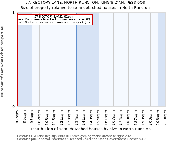57, RECTORY LANE, NORTH RUNCTON, KING'S LYNN, PE33 0QS: Size of property relative to semi-detached houses houses in North Runcton