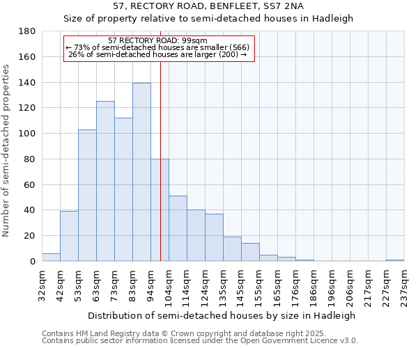 57, RECTORY ROAD, BENFLEET, SS7 2NA: Size of property relative to semi-detached houses houses in Hadleigh