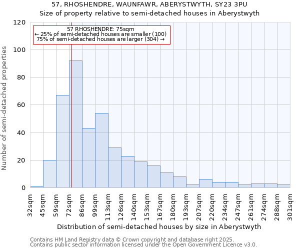 57, RHOSHENDRE, WAUNFAWR, ABERYSTWYTH, SY23 3PU: Size of property relative to semi-detached houses houses in Aberystwyth