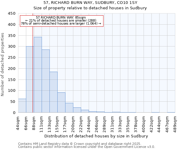 57, RICHARD BURN WAY, SUDBURY, CO10 1SY: Size of property relative to detached houses houses in Sudbury